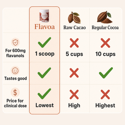 High Flavanol Cocoa Powder