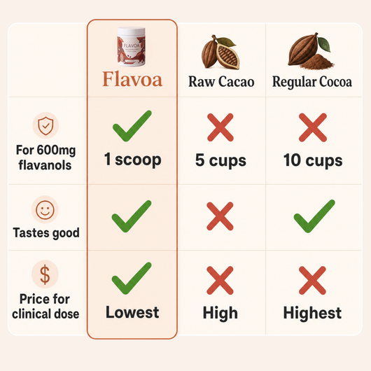 High Flavanol Cocoa Powder