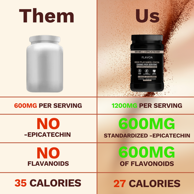 High Flavanol Cocoa Powder