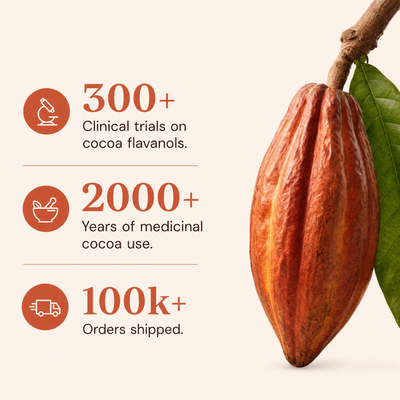 Cocoa Flavanols Capsules